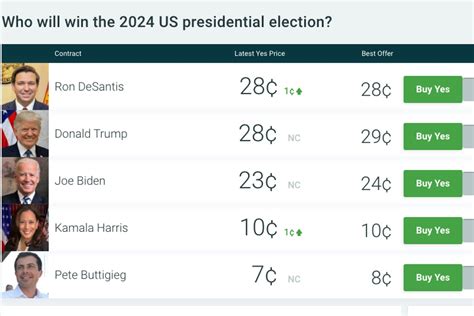 betting odds on trump winning